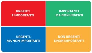 I quadranti della gestione del tempo